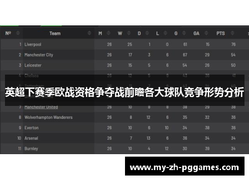 英超下赛季欧战资格争夺战前瞻各大球队竞争形势分析