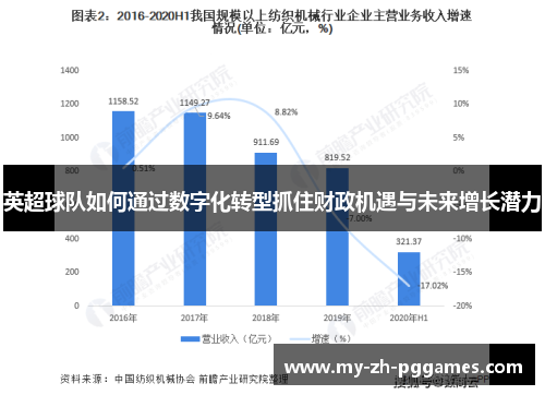 英超球队如何通过数字化转型抓住财政机遇与未来增长潜力 英超球队如何通过数字化转型抓住财政机遇与未来增长潜力