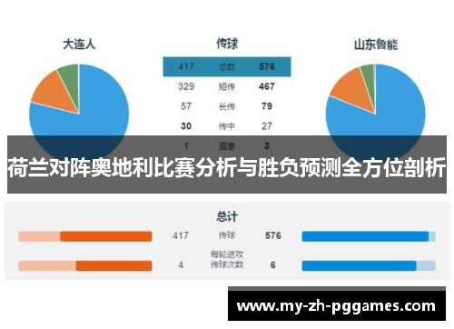 荷兰对阵奥地利比赛分析与胜负预测全方位剖析 荷兰对阵奥地利比赛分析与胜负预测全方位剖析