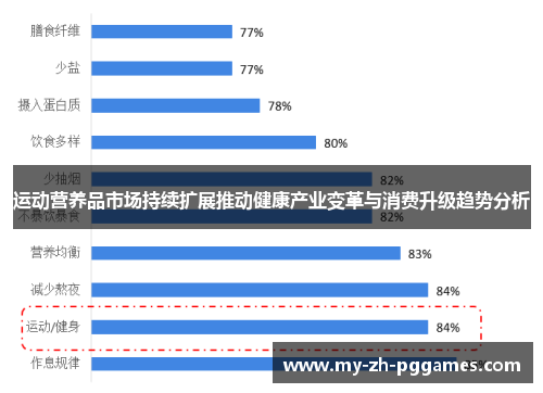运动营养品市场持续扩展推动健康产业变革与消费升级趋势分析