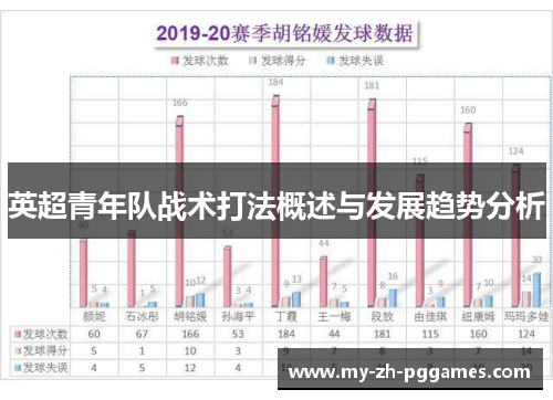 英超青年队战术打法概述与发展趋势分析