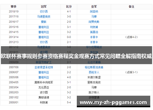 欧联杯赛事规则参赛资格赛程奖金观赛方式常见问题全解指南权威