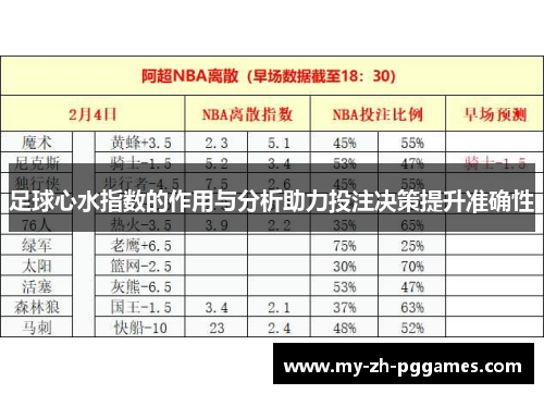 足球心水指数的作用与分析助力投注决策提升准确性 足球心水指数的作用与分析助力投注决策提升准确性