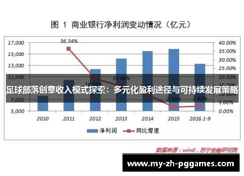 足球部落创意收入模式探索:多元化盈利途径与可持续发展策略 足球部落创意收入模式探索:多元化盈利途径与可持续发展策略