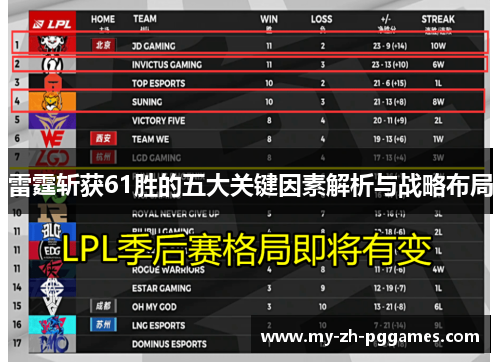 雷霆斩获61胜的五大关键因素解析与战略布局