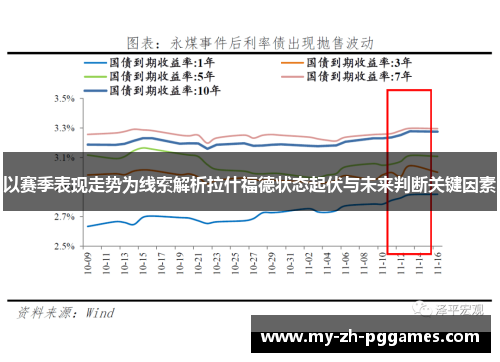 以赛季表现走势为线索解析拉什福德状态起伏与未来判断关键因素
