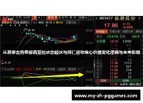从赛季走势看穆西亚拉状态起伏与拜仁进攻核心价值变化逻辑与未来影响